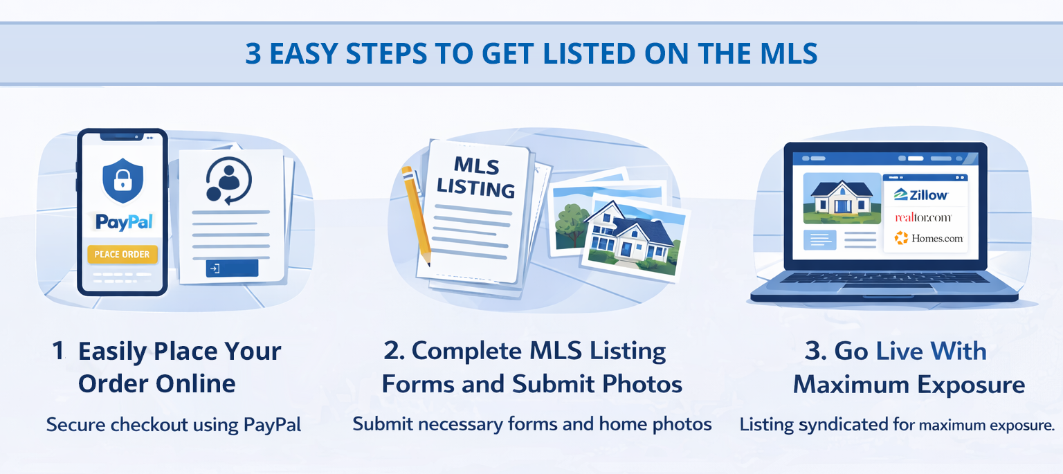 minnesota flat fee mls steps